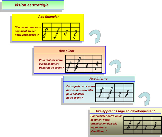 alignement strat�gique